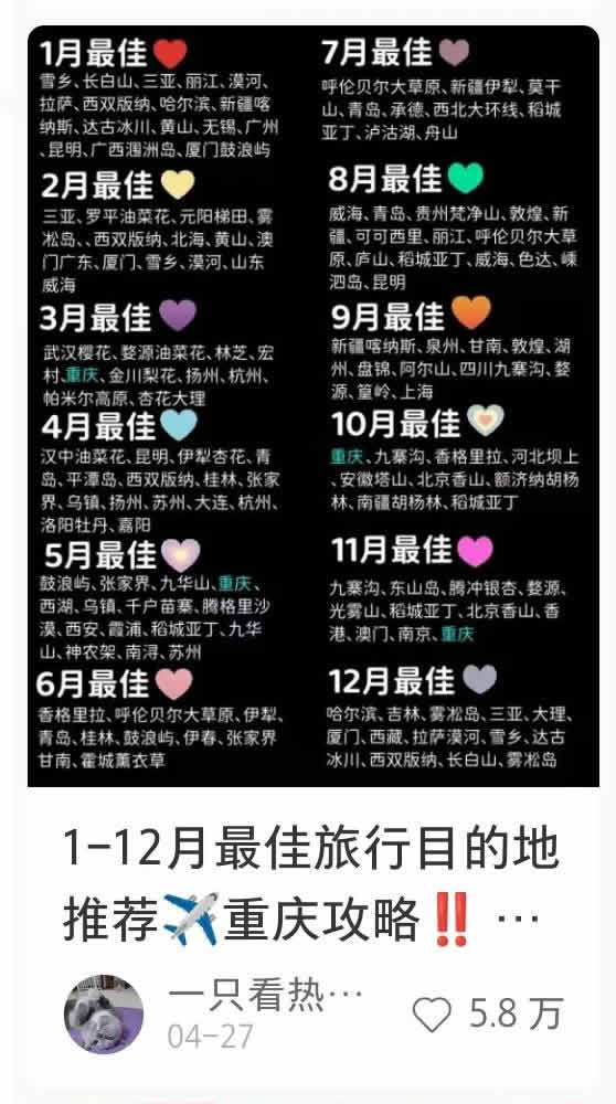 如何做小红书旅游号 网络营销 小红书 经验心得 第2张 如何做小红书旅游号 网络营销 小红书 经验心得 第2张