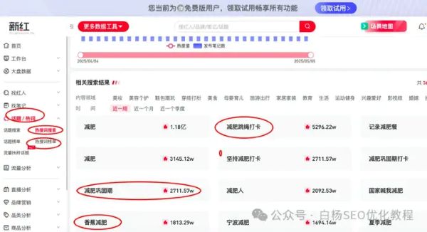 如何查找百度、抖音、微信、微博、小红书、知乎、B站、视频号、快手等7天内最热门话题