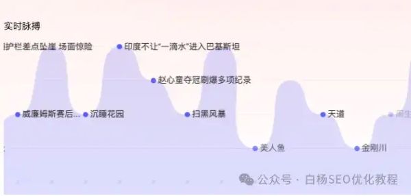 如何查找百度、抖音、微信、微博、小红书、知乎、B站、视频号、快手等7天内最热门话题 如何查找百度、抖音、微信、微博、小红书、知乎、B站、视频号、快手等7天内最热门话题