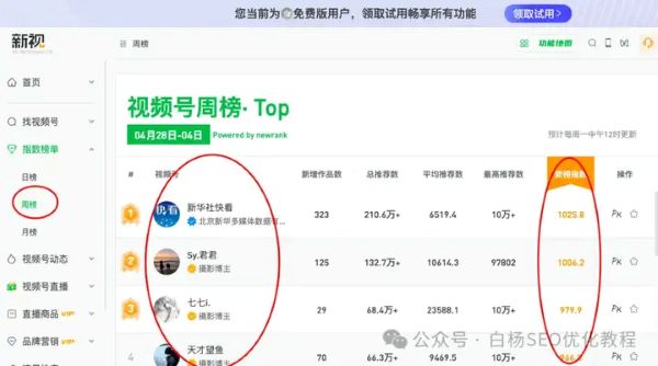 如何查找百度、抖音、微信、微博、小红书、知乎、B站、视频号、快手等7天内最热门话题