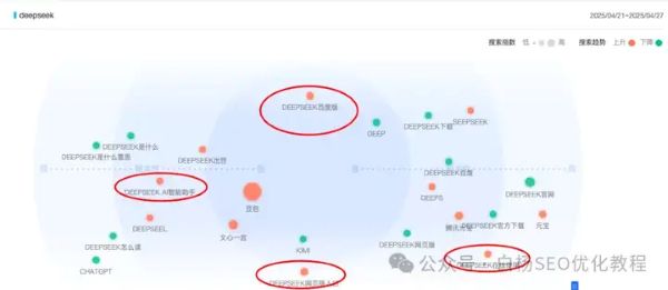 如何查找百度、抖音、微信、微博、小红书、知乎、B站、视频号、快手等7天内最热门话题