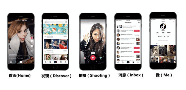 一个星期如何实现Tiktok快速涨粉15k TikTok 引流 经验心得 第5张 一个星期如何实现Tiktok快速涨粉15k TikTok 引流 经验心得 第5张