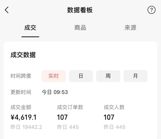 萌宠短视频带货,2天佣金9000+