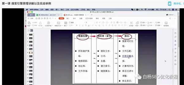 2024年做哪个平台流量更好 SEO 流量 SEO推广 第5张 2024年做哪个平台流量更好 SEO 流量 SEO推广 第5张